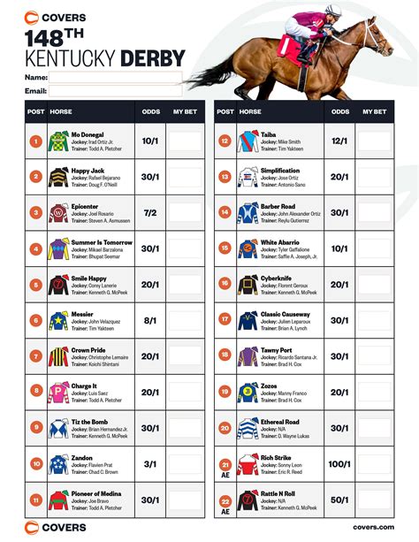 kentucky derby horses odds